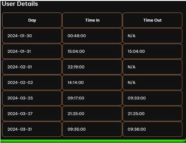 The #1 Best Time and Attendance Systems for Small Businesses : Building the Web Application 9 Time and Attendance Systems for Small Businesses